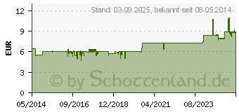 Preistrend fr BACHBLTEN Murnauer Olive Tropfen (07752341)