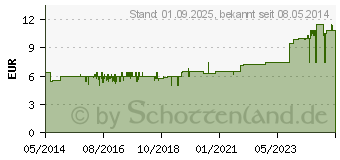 Preistrend fr BACHBLTEN Murnauer Holly Tropfen (07752370)