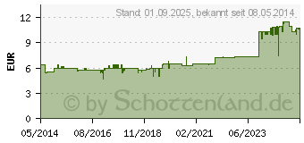 Preistrend fr BACHBLTEN Murnauer Aspen Tropfen (07752401)