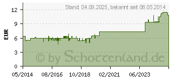 Preistrend fr BACHBLTEN Murnauer Cherry Plum Tropfen (07752418)