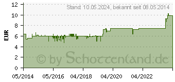 Preistrend fr BACHBLTEN Murnauer Centaury Tropfen (07752476)