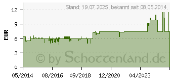 Preistrend fr BACHBLTEN Murnauer Centaury Tropfen (07752476)