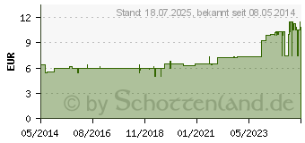 Preistrend fr BACHBLTEN Murnauer Chicory Tropfen (07752588)