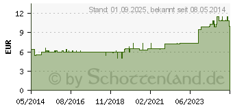 Preistrend fr BACHBLTEN Murnauer Pine Tropfen (07752602)