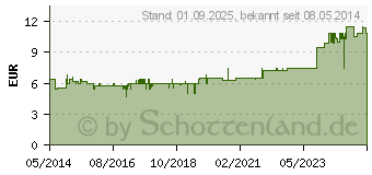 Preistrend fr BACHBLTEN Murnauer Willow Tropfen (07752619)