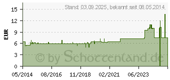 Preistrend fr BACHBLTEN Murnauer Gorse Tropfen (07752708)