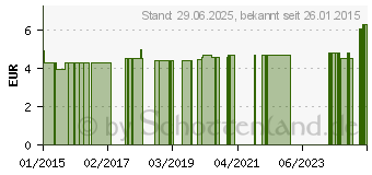 Preistrend fr SAUNA KONZENTRAT Latschenkiefer Kiefernadel (07765852)