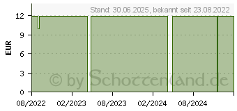 Preistrend fr KALT-WARM Kompresse 21x38 cm transparent (07768649)