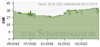 Preistrend fr KELO-COTE UV Silikon Narbengel LSF 30 (07770221)