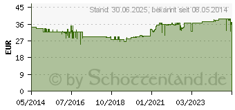 Preistrend fr KELO-cote UV Silikon Narbengel LSF 30 (07770221)