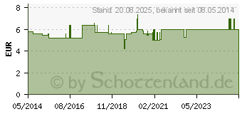 Preistrend fr OHRKERZEN Thymian Erwachsene (07773834)