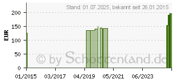 Preistrend fr GENU-HIT GS Knieorth.m.Gelenkschienen Gr.2 07014-0 (07778659)