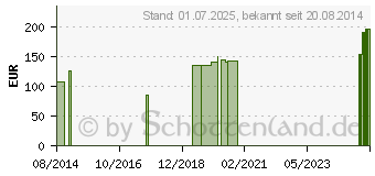 Preistrend fr GENU-HIT GS Knieorth.m.Gelenkschienen Gr.3 07014-0 (07778665)