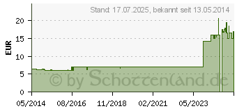 Preistrend fr BUCHWEIZENKRAUT Tee (07779446)