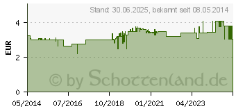 Preistrend fr KNEIPP Frauen Mineralstoffe Brausetabletten (07779819)