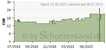 Preistrend fr BASIS OSTEO arthros Tabletten (07780432)
