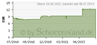 Preistrend fr BIENENWACHS BRUSTAUFLAGE Schaf/Woll/Vl.Wachsw. (07781667)