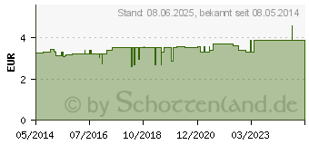 Preistrend fr INGWER ZITRONE Tee Salus Filterbeutel (07782069)