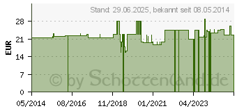 Preistrend fr SPIRU B-Vitamin-Complex pflanzlich Kapseln (07782721)