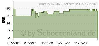 Preistrend fr TRAUBENKERNEXTRAKT 150 mg Kapseln (07785814)