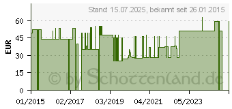 Preistrend fr BEINBEUTEL 3-Kammer 500 ml 45 cm steril krzbar (07791022)