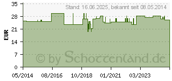 Preistrend fr ACCU-CHEK Aviva Teststreifen Plasma II (07798449)