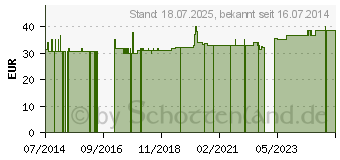 Preistrend fr BITTERMELONE 500 mg vegetarisch Kapseln (08402028)