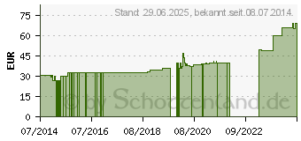 Preistrend fr STLPA Fix Gr.1 Finger 25 m Netzschlauch (08403097)