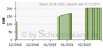 Preistrend fr STLPA Fix Gr.4 Bein/Fu/Kdr.Rumpf 25 m Netzschl. (08403111)