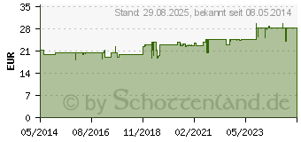 Preistrend fr CELYOUNG Intensiv Fersen Fucr.+Balsam 2x100ml (08403660)