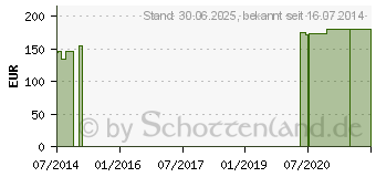 Preistrend fr L-LYSIN 500 mg GPH Kapseln (08403878)