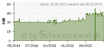 Preistrend fr L-METHIONIN 500 mg GPH Kapseln (08403996)