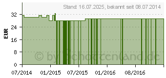 Preistrend fr SCHAFGARBEN GPH Kapseln (08404122)