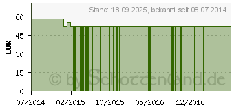 Preistrend fr SCHAFGARBEN GPH Kapseln (08404139)