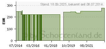 Preistrend fr SCHAFGARBEN GPH Kapseln (08404151)