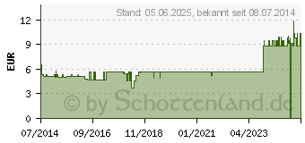 Preistrend fr HAMETUM S Creme (08404168)