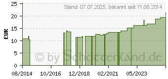 Preistrend fr RAUCOCEL Stirnband (08405765)