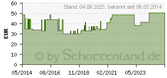 Preistrend fr COMBIHESIVE Natura Urob.2t.RR45 sta.Knickver.tra. (08406115)