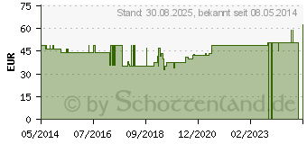 Preistrend fr COMBIHESIVE Natura Urob.2t.RR38 Knickver.tra. (08406256)