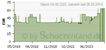 Preistrend fr COMBIHESIVE Natura Urob.2t.RR45 Hahn trans.967947 (08406316)