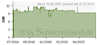 Preistrend fr KLETTHALTEBAND large (08406641)