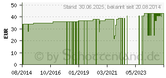 Preistrend fr GRANDEL Hydro Active Oxygen Moisturizer Fluid (08410594)