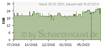 Preistrend fr OSTEO NATUR Kapseln (08411085)