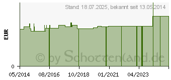 Preistrend fr BATTERIEN Lithium CR DL2016 Duracell (08411843)