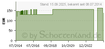 Preistrend fr TUPFER Set 355003 (08413871)