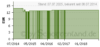 Preistrend fr ROGGHAFT Crepp Color Binde 6 cmx20 m grn (08419419)