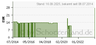 Preistrend fr ROGGHAFT Color Binde 6 cmx20 m rot (08419589)