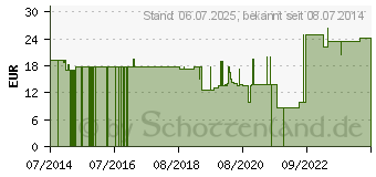 Preistrend fr ROGGHAFT Color Binde 10 cmx20 m blau (08419626)