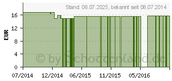 Preistrend fr ROGGHAFT Color Binde 8 cmx20 m grn (08419649)