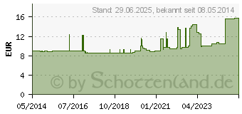 Preistrend fr SENADA Logo komplett DIN 13164 (08421132)